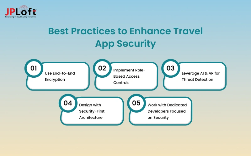 Best Practices to Enhance Travel App Security